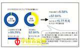 中低端瓷器在拍賣場(chǎng)上需求旺盛